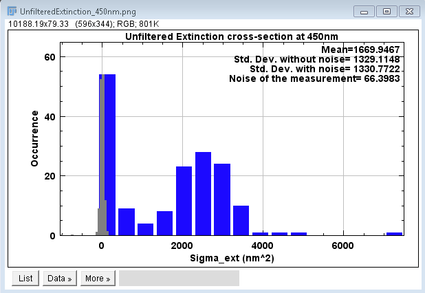 Extinction calibration histogram